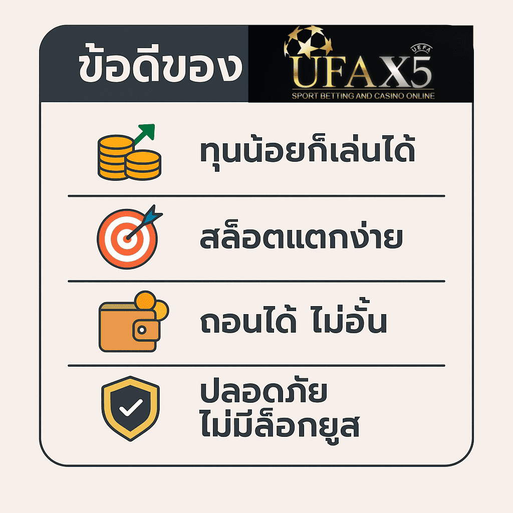 ข้อดีของ UFAX5 สล็อตเว็บตรงทุนน้อยเล่นได้ ถอนได้จริง ไม่ล็อกยูส แตกง่าย ปลอดภัย 100%
